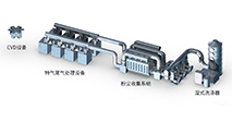 Scrubber尾氣處理系統(tǒng)